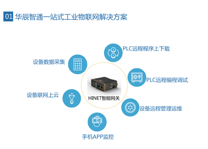 污水处理