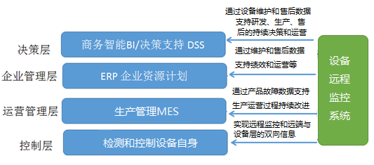 工业现场系统结构图